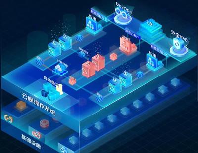 大象如何转身起舞 大型企业数字化之旅的网络技术服务支撑