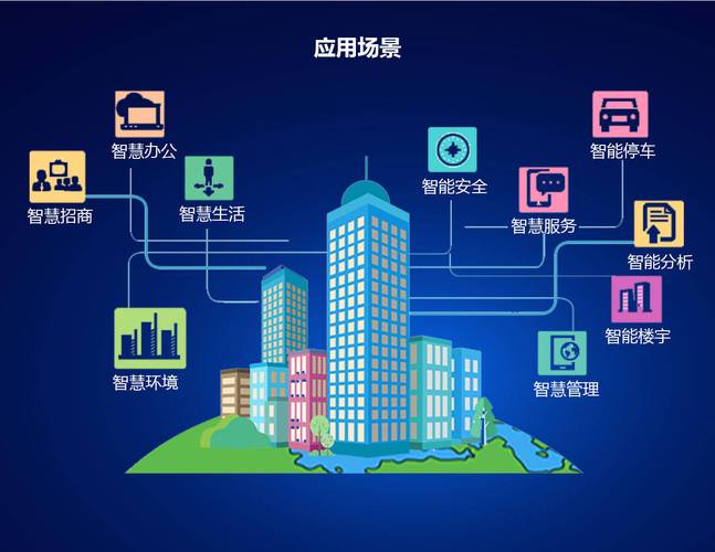 数字技术重塑园区服务体验 打造智慧化服务新范式