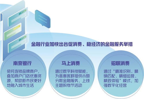 数字科技赋能消费金融 以新市民需求为导向的网络服务升级
