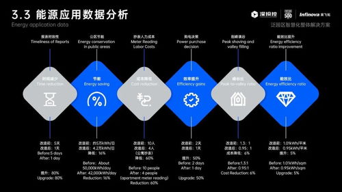 深圳湾科技生态园 数字孪生技术赋能园区智慧升级